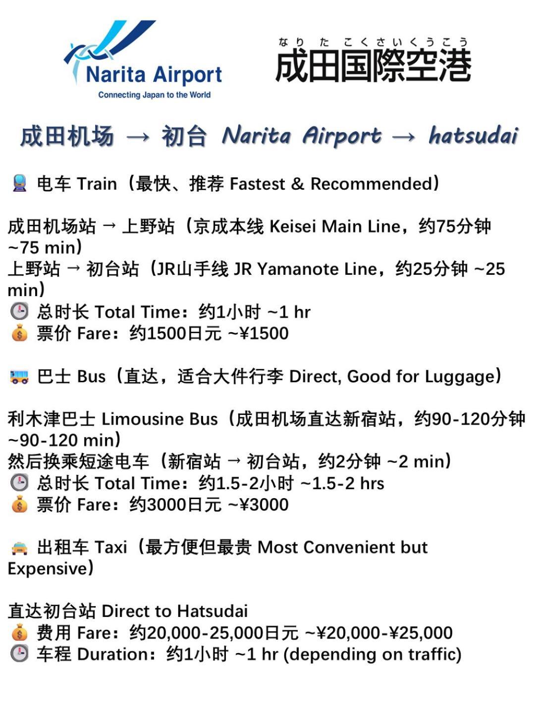 桜の川35 Max People,hatsudai Subway 1 Min,shibuya,shinjuku Appartement *